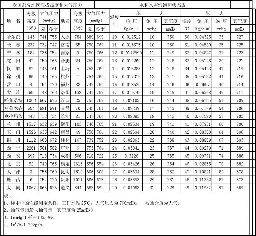大气压强表达公式_大气压强的公式是什么意思_求大气压强公式