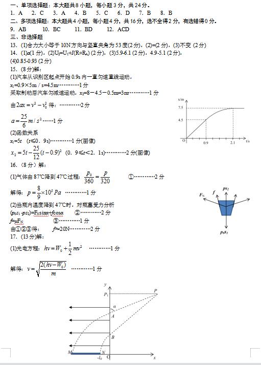 题型物理高考题总结大全_物理高考大题题型总结_高考物理各种题型及解题思路