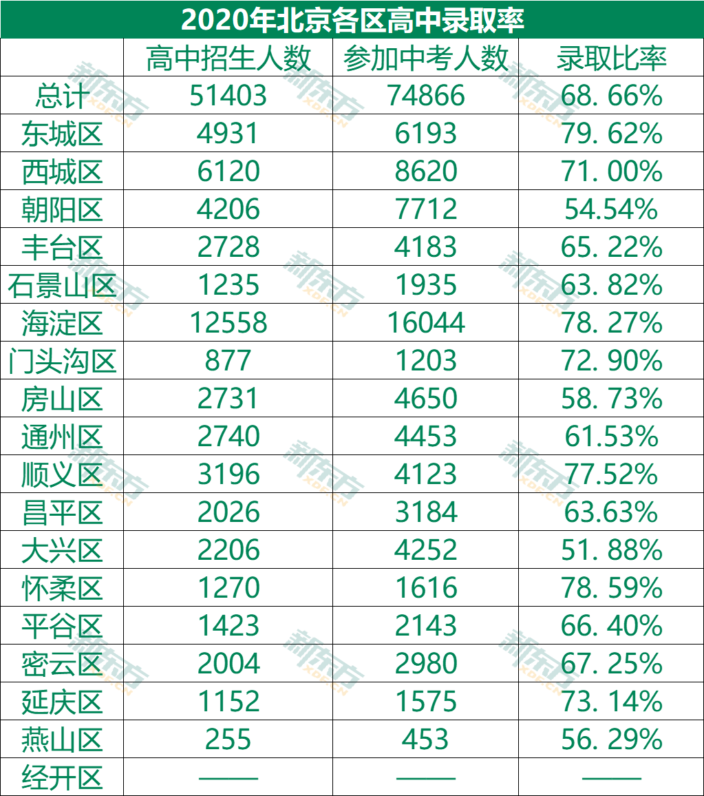2022年高考录取人数_2023年高考录取人数_高考录取人数统计
