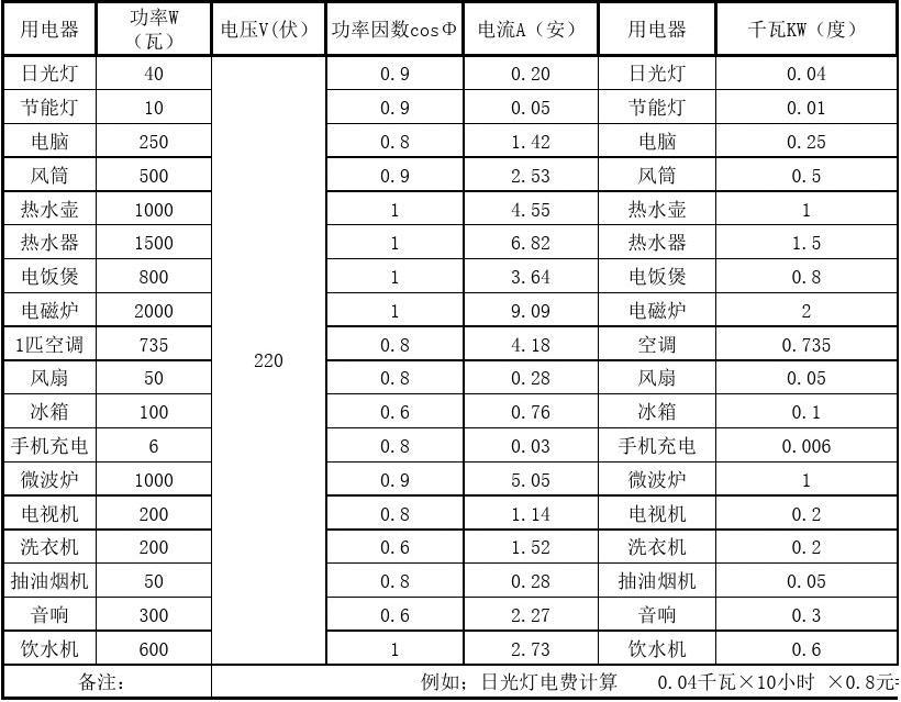 单位电功率常用国际符号表示_电功率国际单位和常用单位_单位电功率常用国际符号