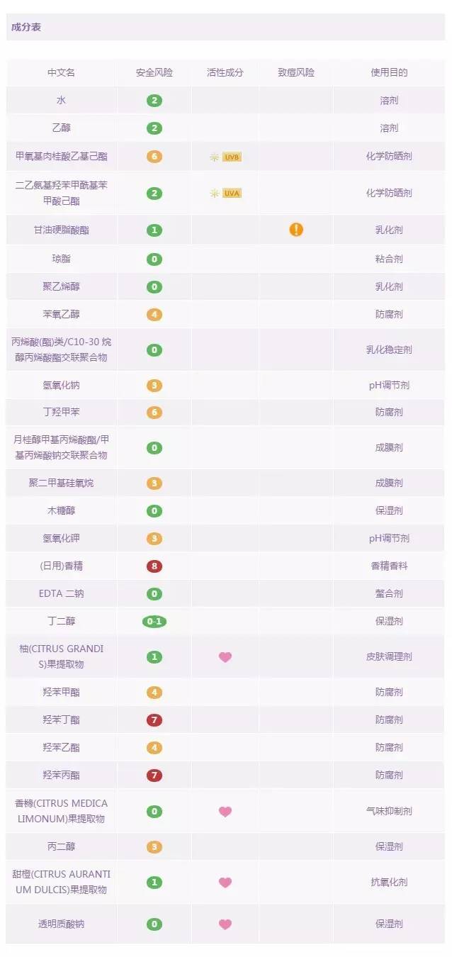 物理防晒霜的主要成分_防晒霜中的物理成分和化学成分_防晒霜物理成分主要有什么