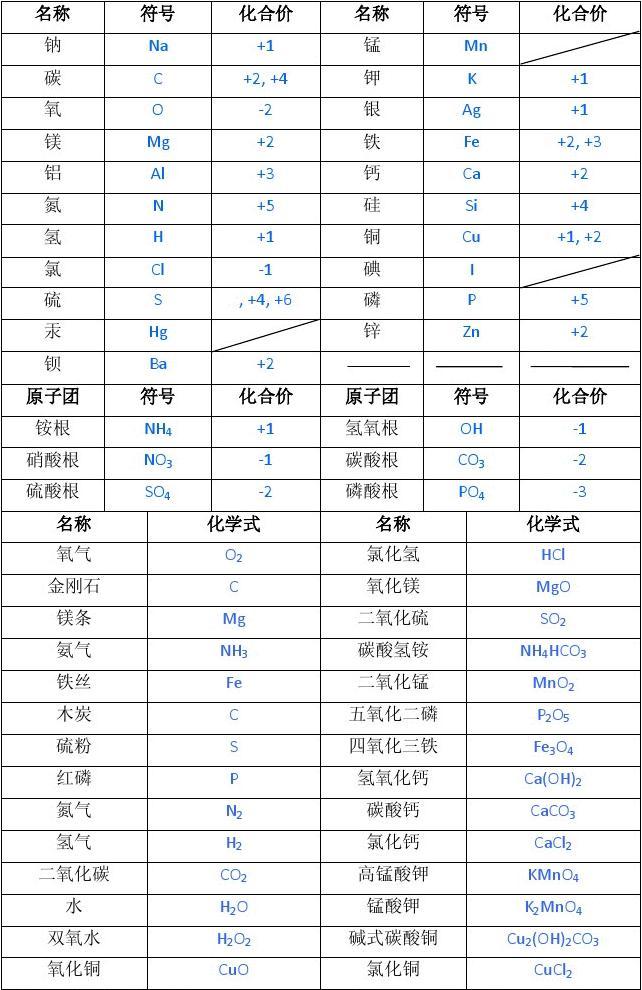 物理公式八年级全部_物理7-9年级公式_年级物理公式有哪些