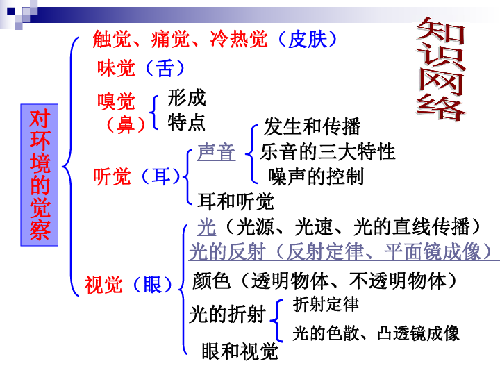 直线传播的原理_直线传播知识点思维导图_光的直线传播知识点