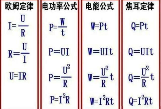 电功率表示电流做功的_电功率中电流等于什么_电功率表示电流做功的快慢