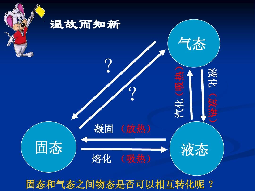 熔化和凝固图像的选择题_融化凝固图像_熔化和凝固图像的区别是