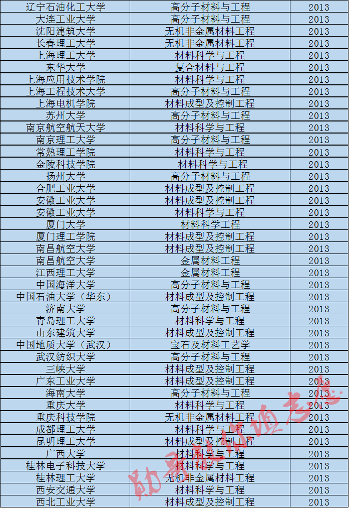 等离子体物理考研_考研物理必考吗_考研物理系