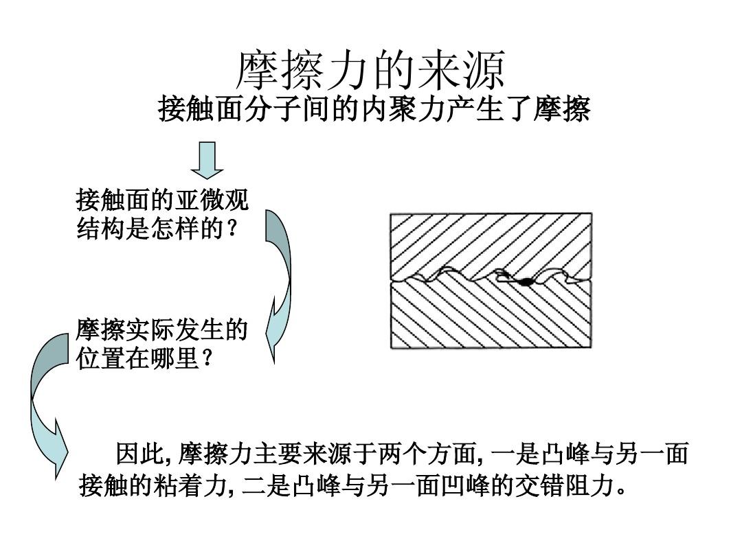 摩擦力的增大方法_摩擦力变大的方法_增大摩擦力的方法三种
