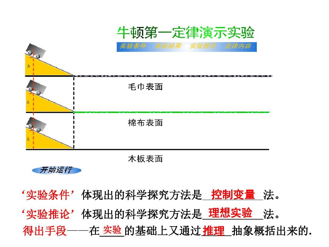 牛顿第一定律指出_说出牛顿定律属于_定律牛顿指出什么