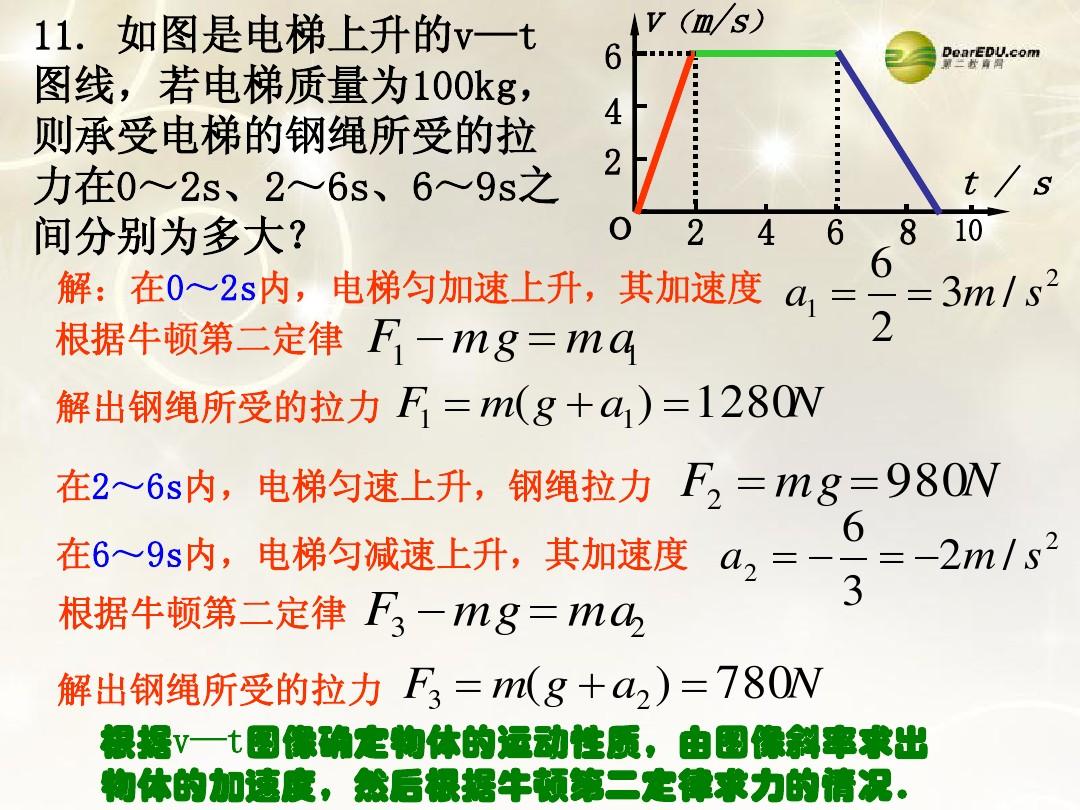 二力平衡公理定义_什么是力的平衡定理_力平衡的概念及条件