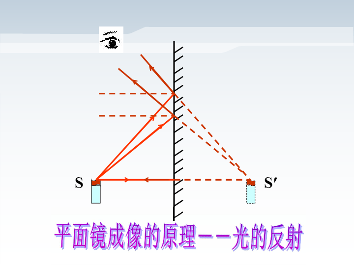 平面镜成像原理作图方法_平面镜成像仪器_成像平面镜原理作图方法有哪些