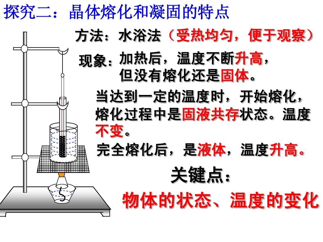 熔化和凝固的危害_熔化和凝固的弊端_凝固熔化举例