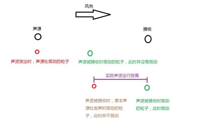 初中物理声的利用板书_初中物理声的运用教学视频_初中物理声的利用优秀教案