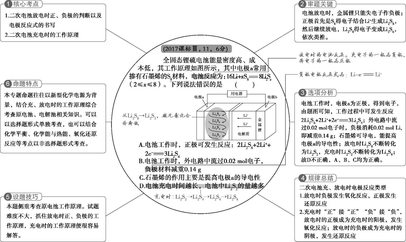 物理电路知识点总结_物理电路总结知识点大全_物理电路总结知识点归纳