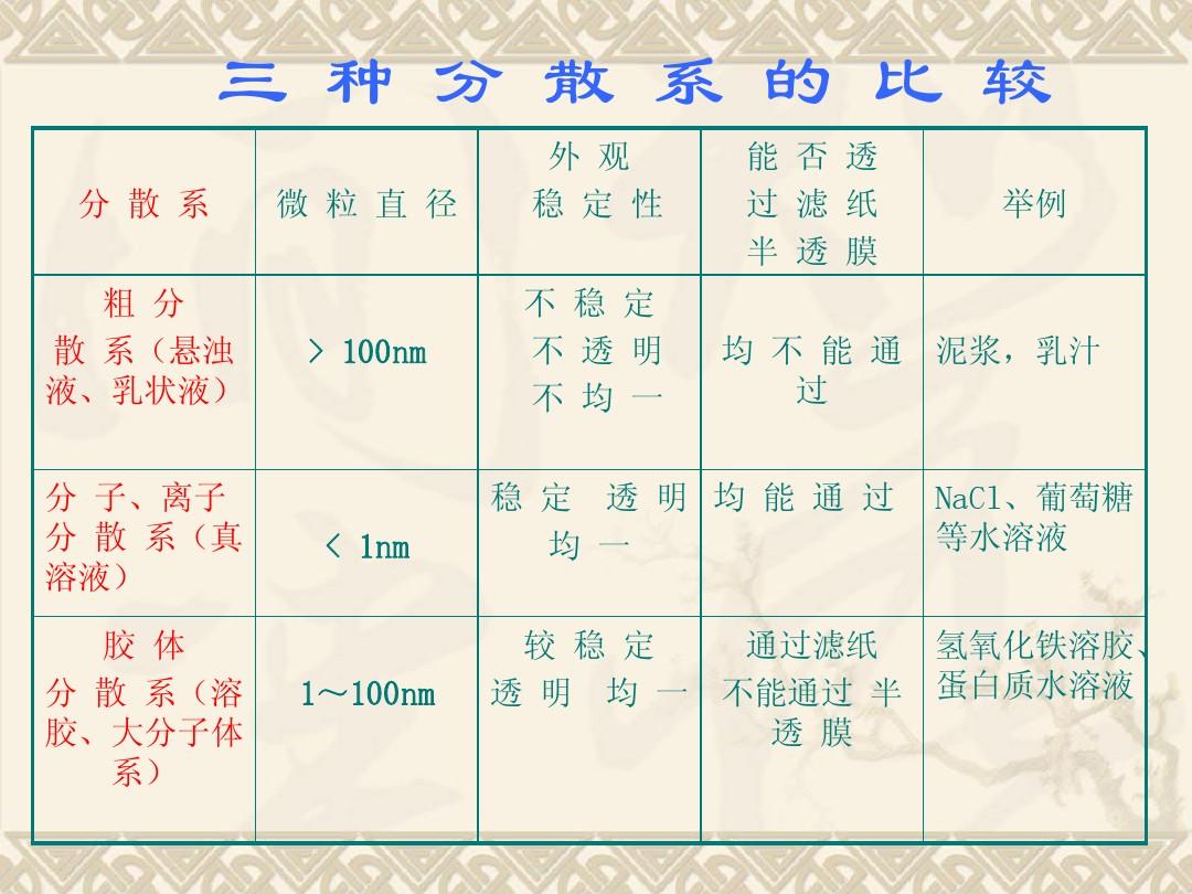 分子在不断运动_分子不规则运动本质_分子热运动教学设计方案