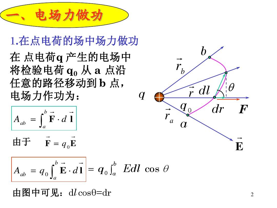 高中物理公式电学大全总结_高中电学物理公式总结表_物理电学高中公式