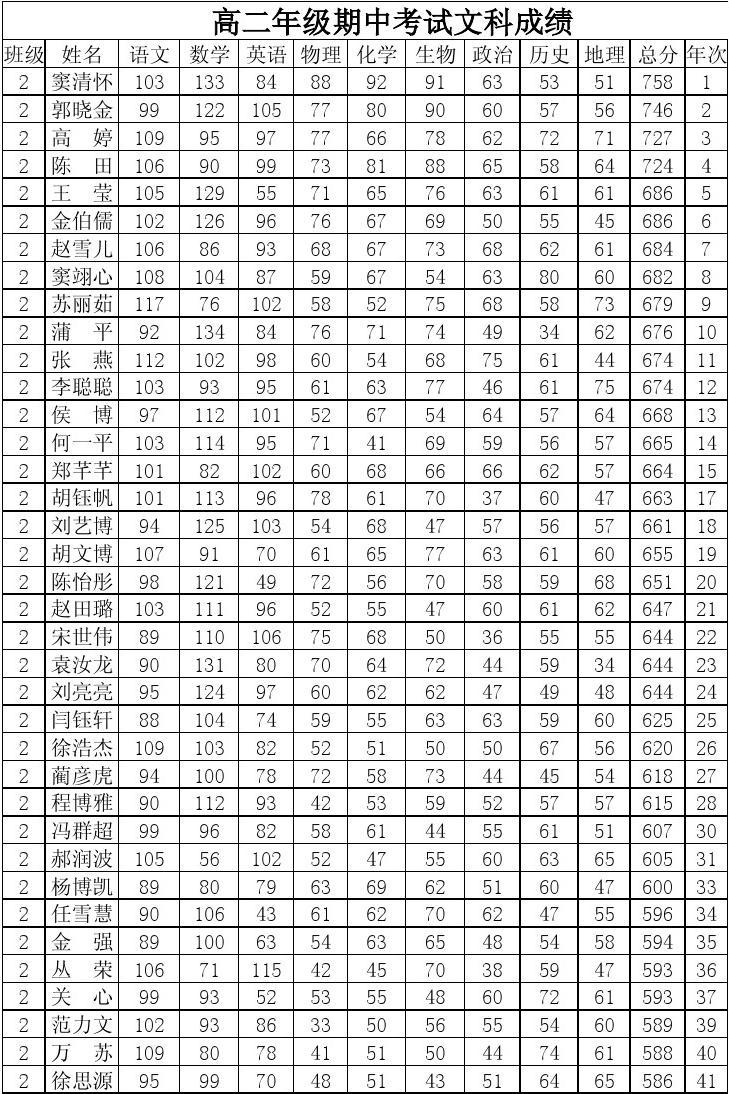 物理初中成绩提高了吗_初中怎么提高物理成绩_初中物理成绩如何提高