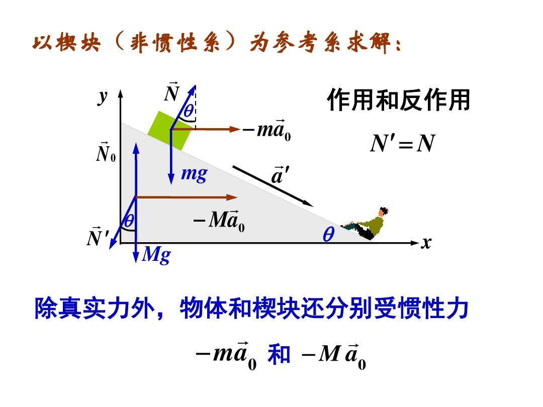 牛顿定律小结_牛顿定律内容_物理牛顿第一定律思维导图