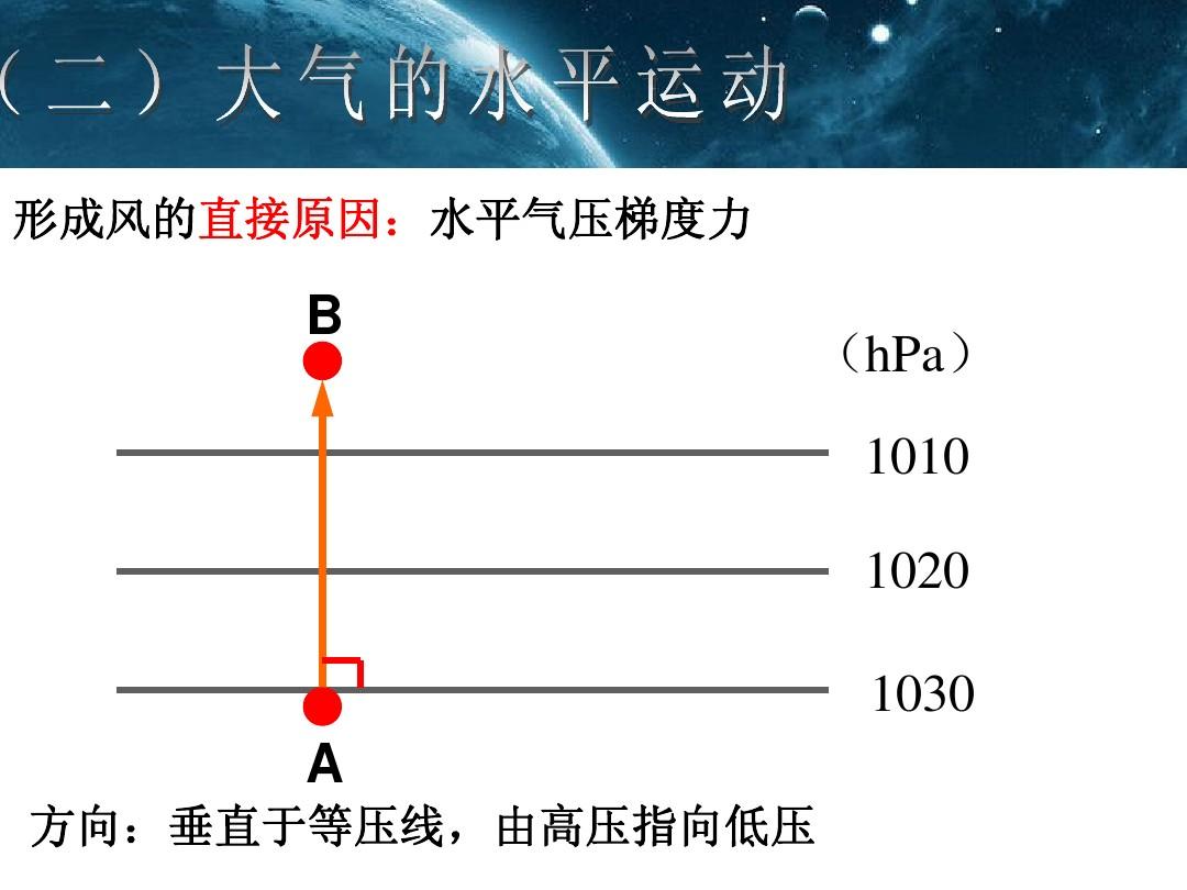 大气压强相关的知识_大气压强知识梳理_大气压强相关知识