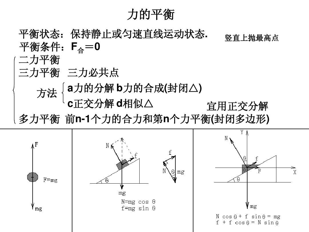 共点力平衡条件_二力平衡的四个条件_简述二力平衡条件
