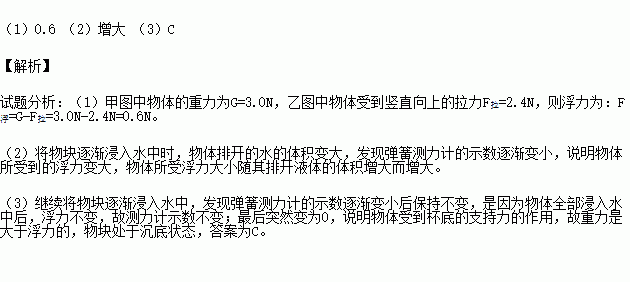 重力平衡法_重力平衡的例子_二力平衡实验与重力