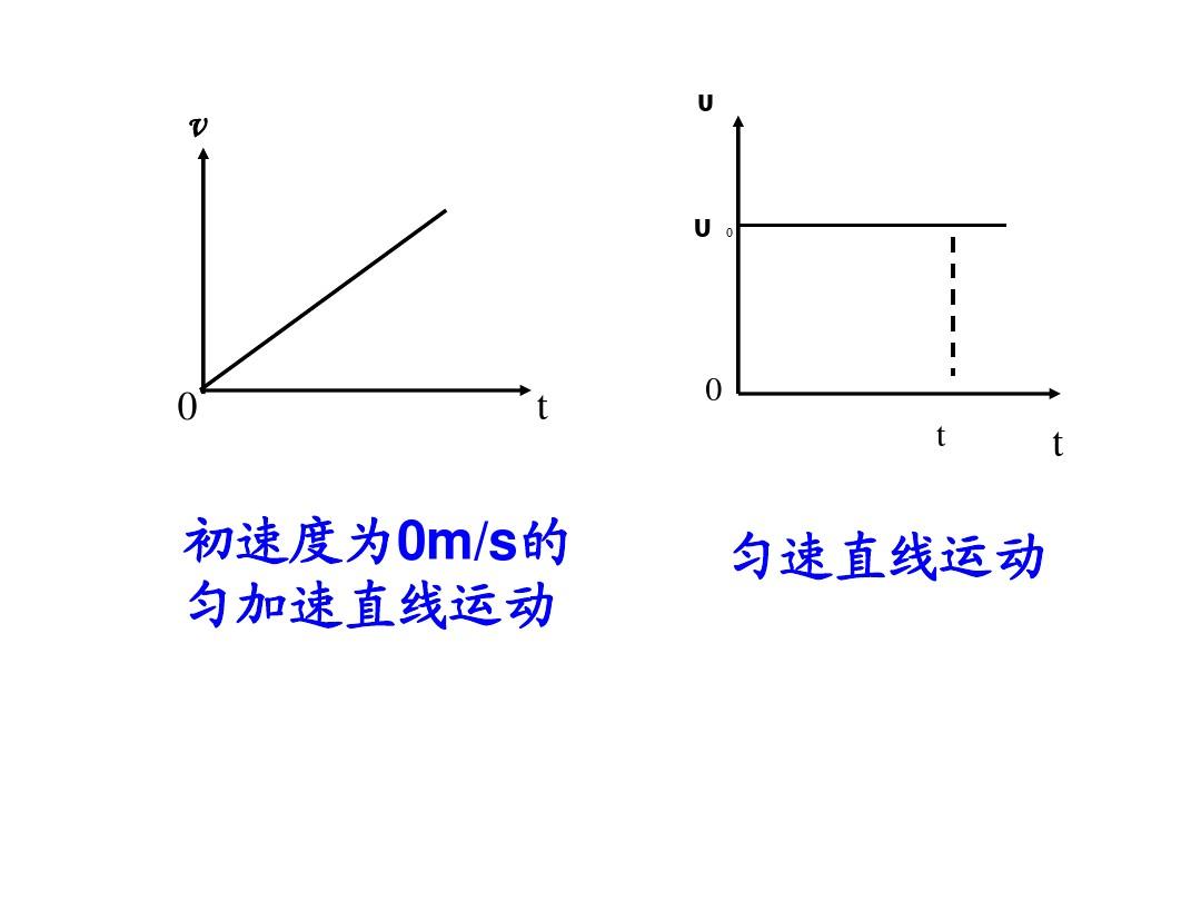 比较快慢ppt_比较运动的快慢课件_课件快慢运动比较好的软件