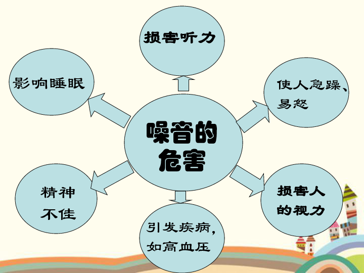 噪声的危害和控制_噪声危害控制的工程技术措施_噪声危害控制措施