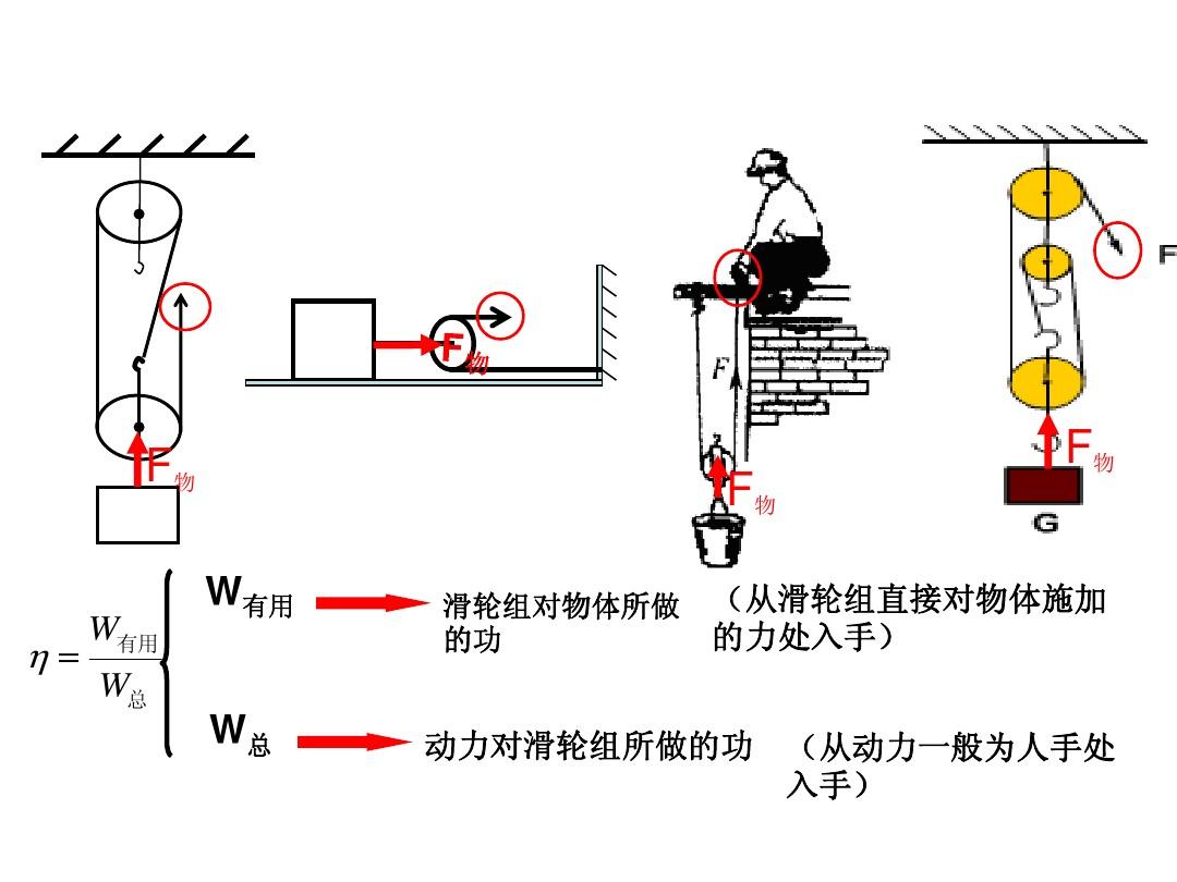 滑轮组机械效率教案_滑轮组机械效率试讲_滑轮组机械效率的三个公式