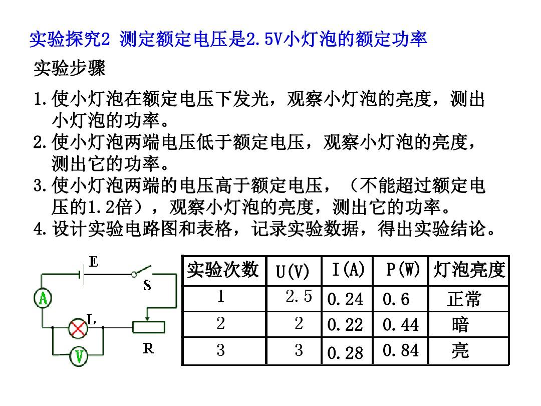 测量电功率评课_电课后功率测量反思与总结_测量电功率课后反思