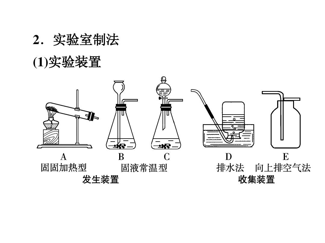 光的直线传播实验原理_直线原理传播实验报告_直线传播应用