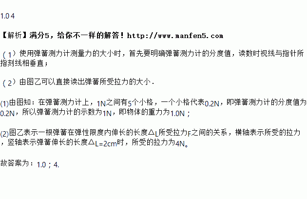 弹力大小方向作用点怎么判断_弹力大小方向作用点_弹力的大小方向作用点