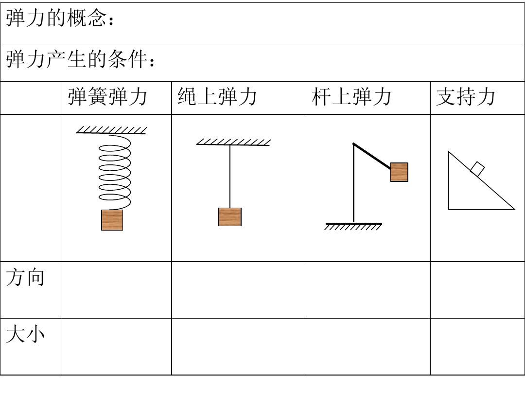 弹力大小方向作用点分别是什么_弹力大小方向作用点_弹力的大小方向作用点