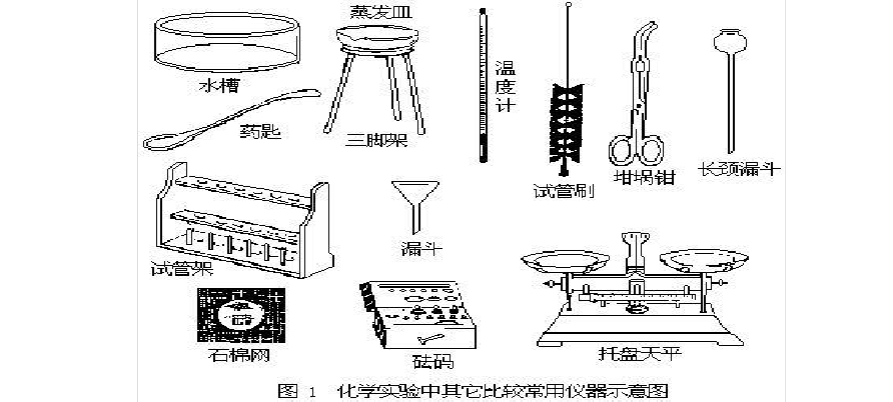 物理实验杂志是sci吗_期刊物理实验有哪些_物理实验期刊