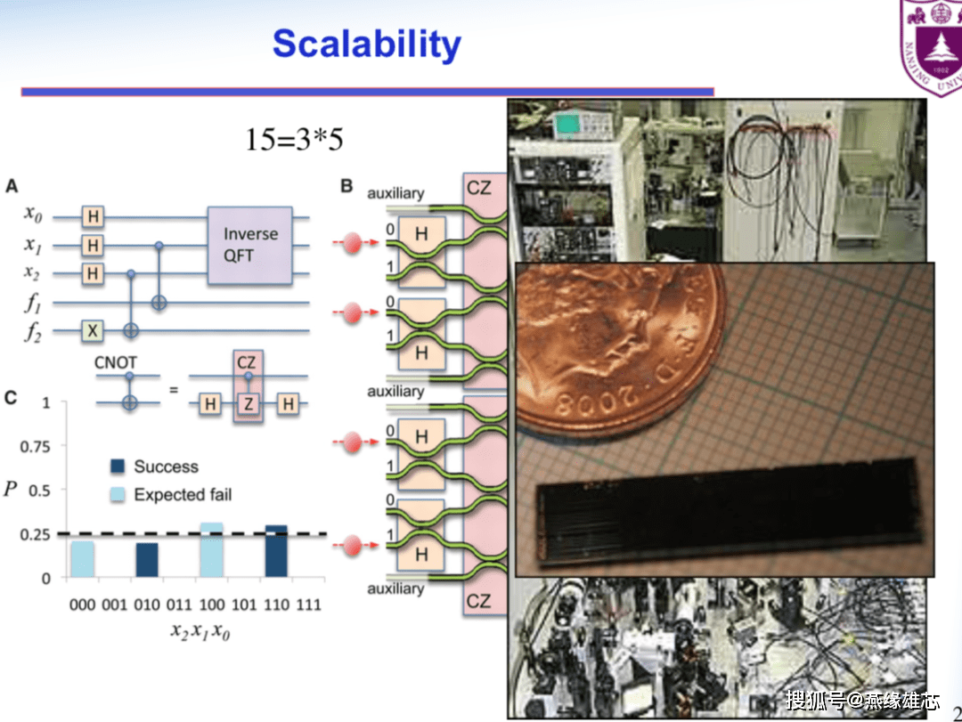 量子物理实际应用_量子物理应用领域_量子物理的应用论文