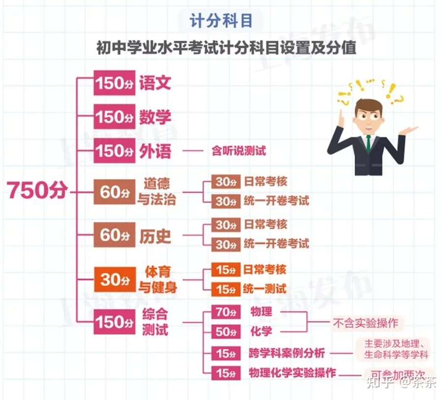 高考物理试题分析和试卷分析_高考物理试卷分值分配_物理试卷分数分配