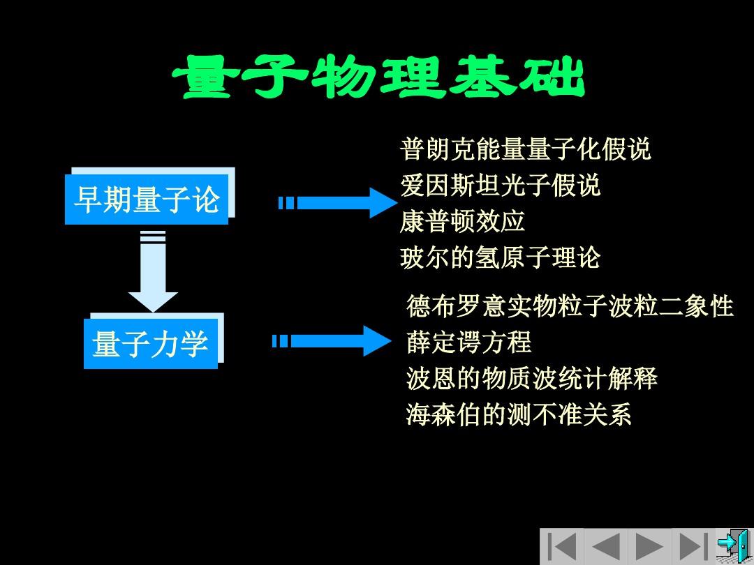 量子物理理论学者是谁_量子物理学七个理论_量子物理学基本理论