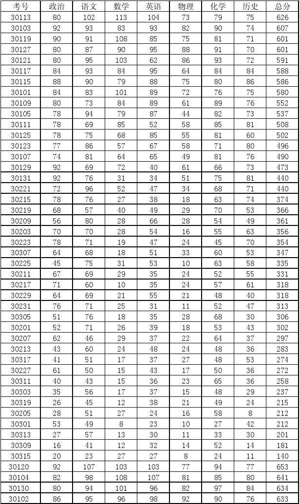 初三物理技巧提分视频_初三物理考试小技巧_初三物理提分技巧