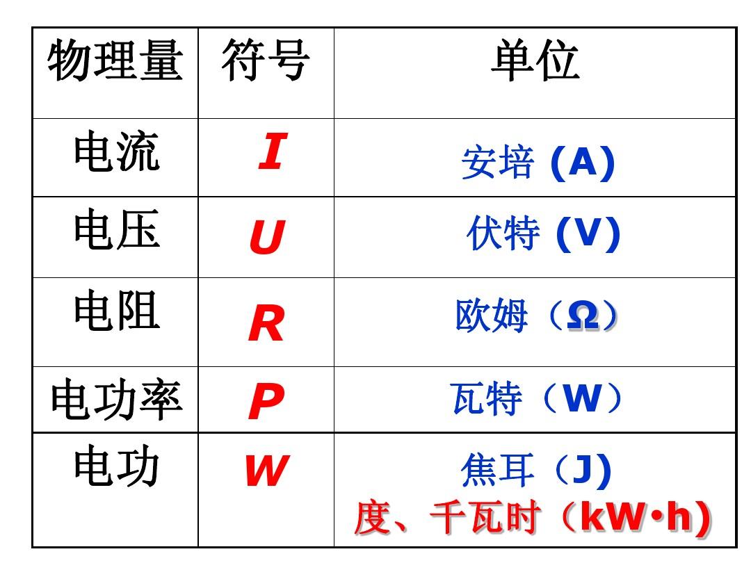 电功率的符号表示为_电功率的符号和单位是什么_电功率的符号为