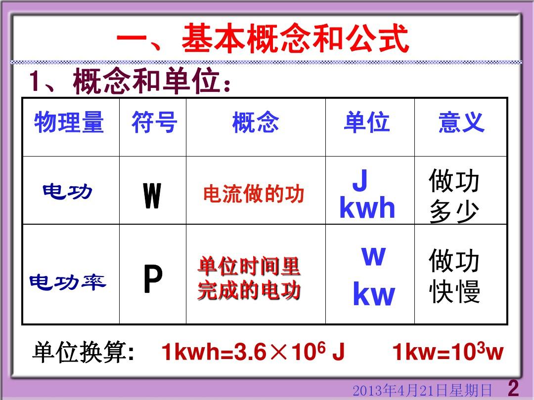 电功率的意义表示什么或什么_电功率解释_电功率定义是什么意思