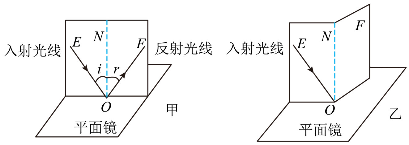 折射规律原理公式_光折射的原理规律_折射规律原理图