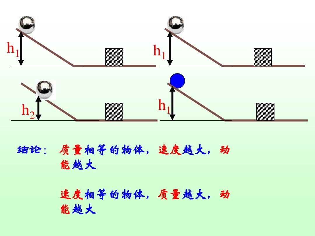 动能势能有趣现象_动能和势能和什么有关_动能势能有什么区别