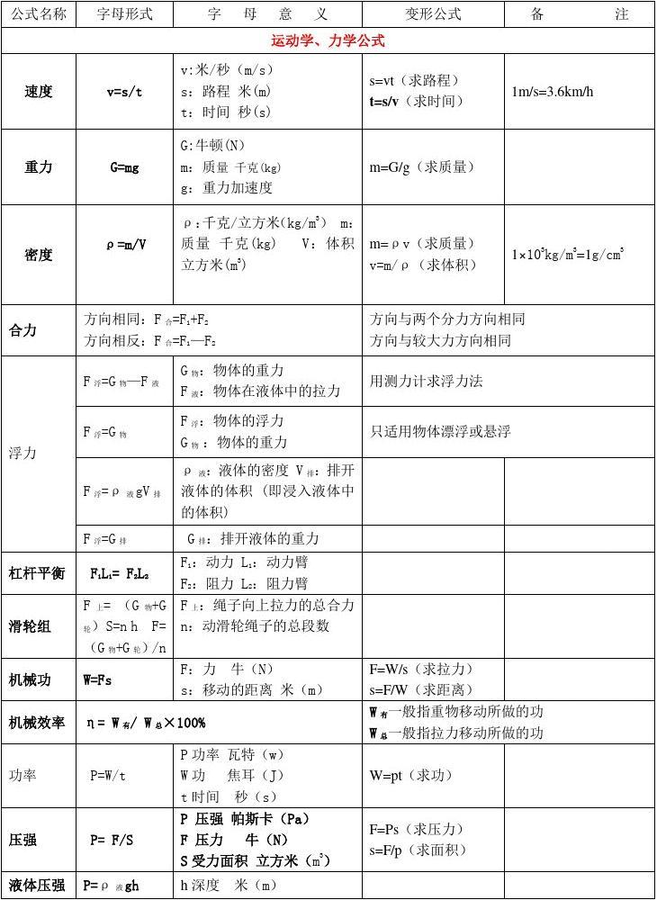 高中物理关于弹力的知识点_高中物理弹力公式推导_高中物理弹力做功公式