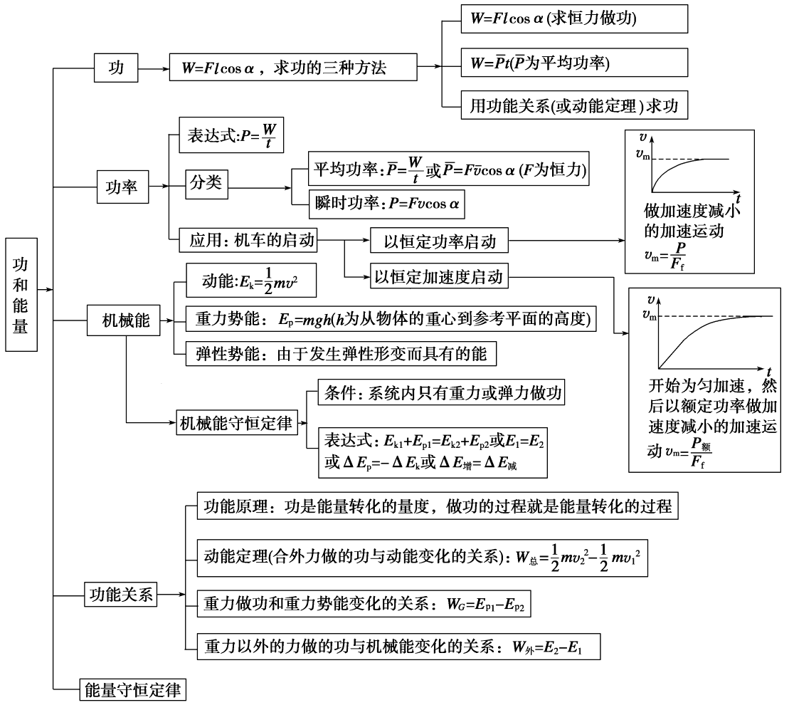 动量定理二级结论_结论定理动量守恒定律_动量定理解释现象