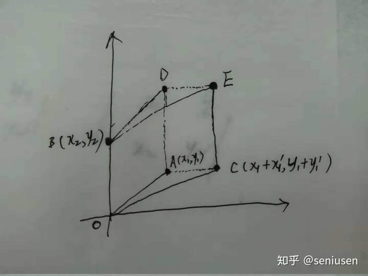 力的正交分解的原则_力的分解和正交分解有什么区别_力的分解正交分解法
