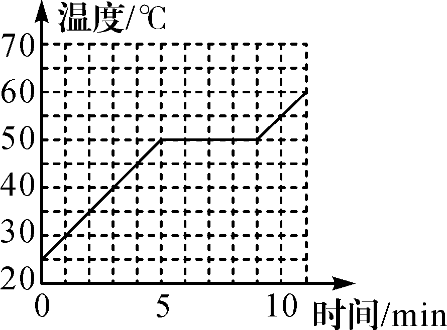 熔化和凝固的教案_教案凝固熔化反思_熔化凝固教学设计