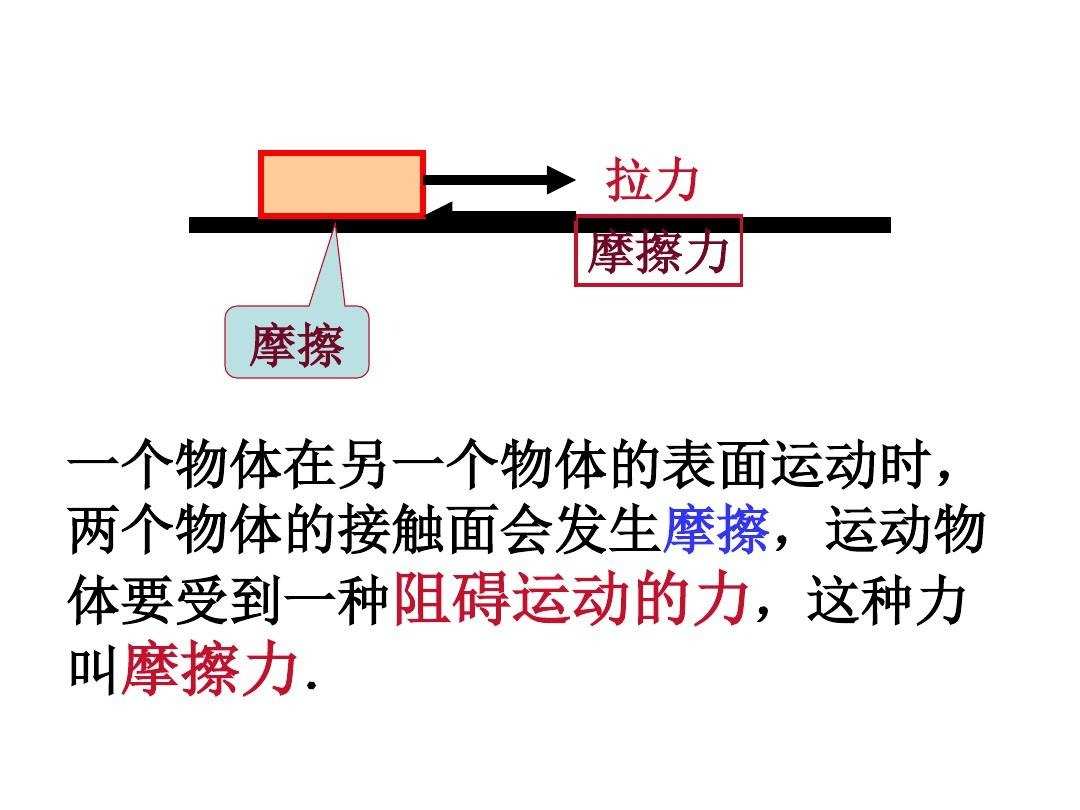核反应堆物理分析课程地位_初三物理分子热运动地位_分子和原子初三视频
