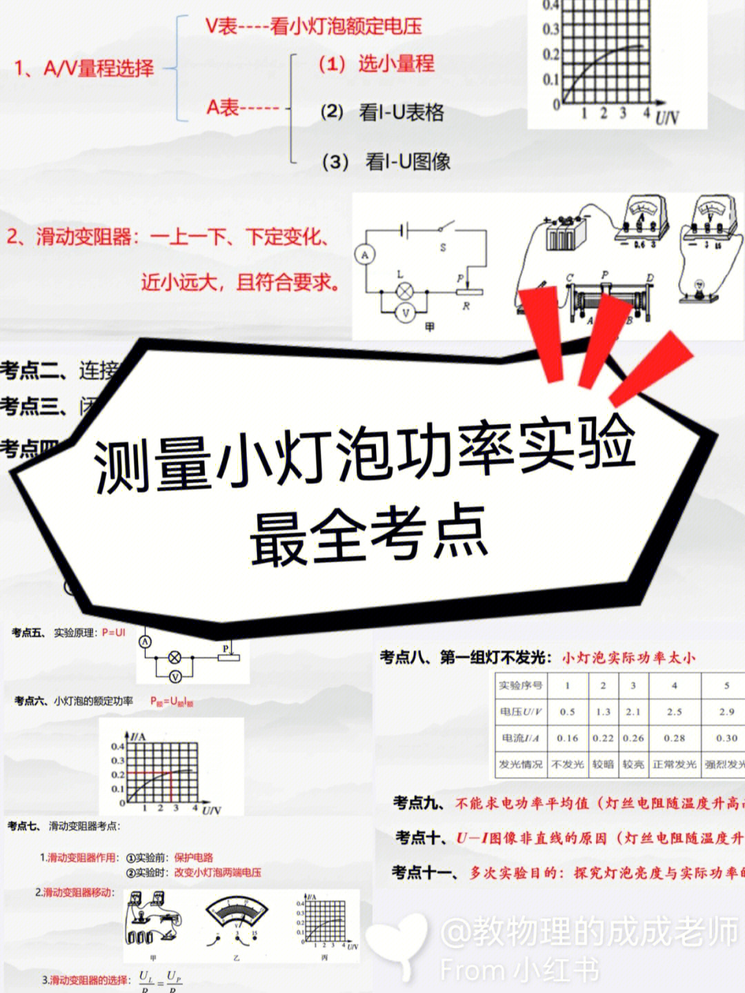测量小灯泡电功率步骤_测量灯泡电功率原理_测量电灯泡功率的实验视频