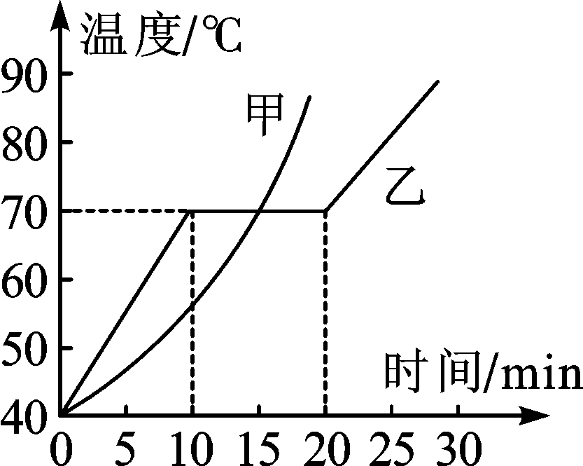 初二物理凝固和熔化知识点总结_初二物理凝固和熔化简答题_初二物理熔化和凝固练习题