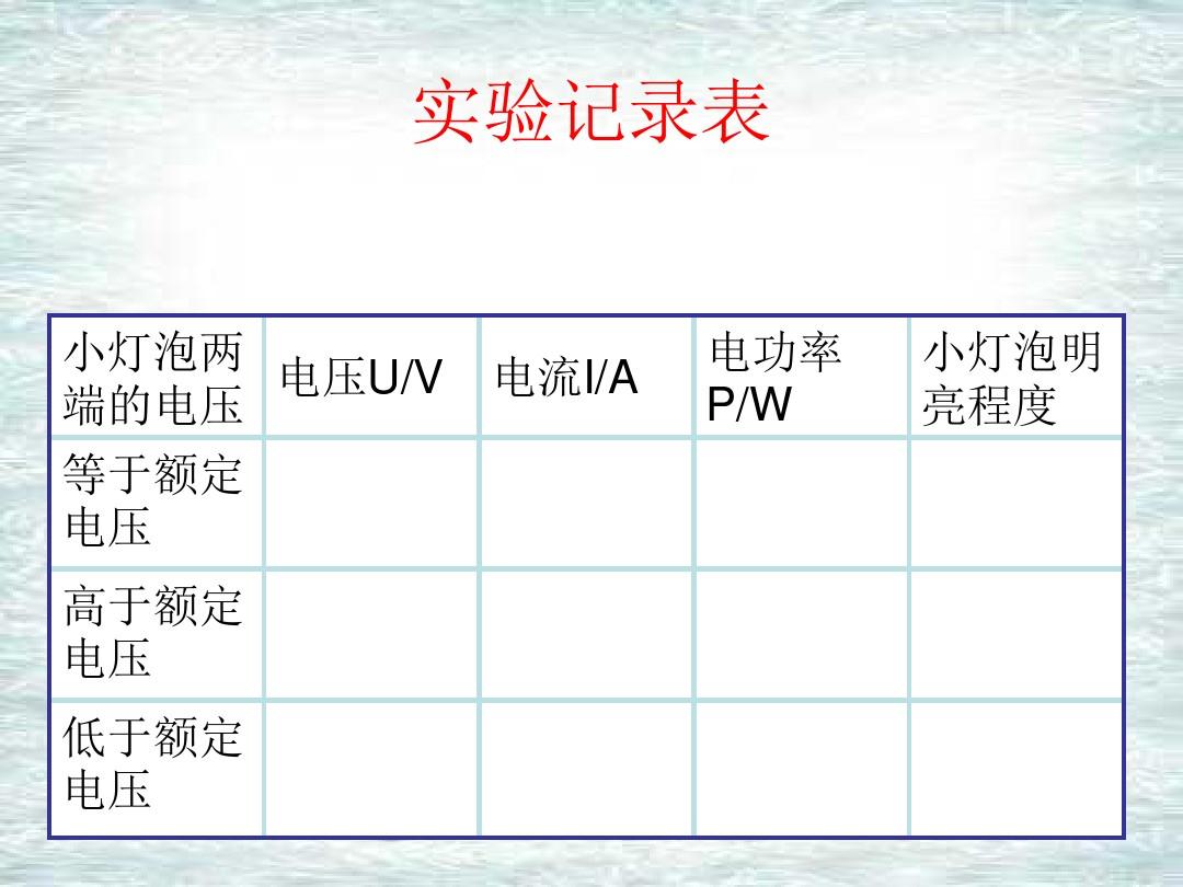 测量小灯泡电功率步骤_测量电灯泡电功率_测灯泡电功率的实验视频