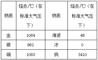 初二物理熔化和凝固练习题_初二物理凝固和熔化知识点总结_初二物理凝固和熔化简答题