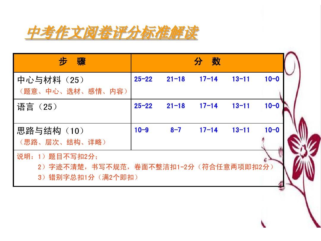 202年高考分数线是多少_2023年高考分数线_2023年的高考分数
